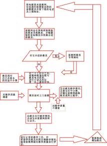 新开网通变态传奇?法国的学制中bac+3,4,5 L1,2,3 M1,2都是什